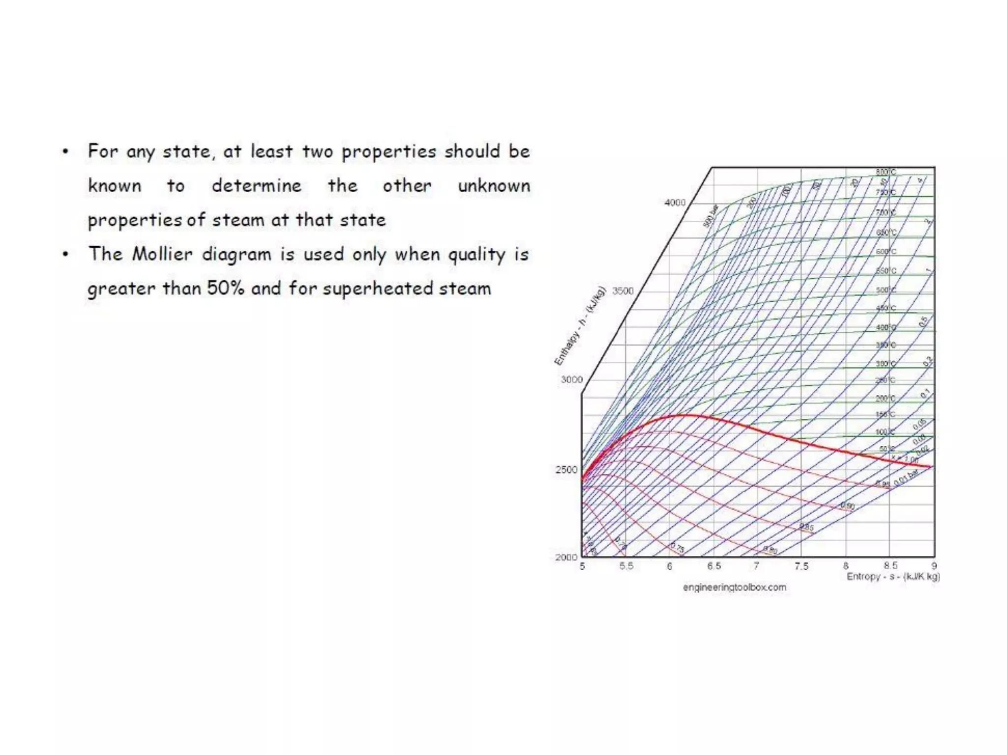 Thermodynamic property relations IP University Thermal science