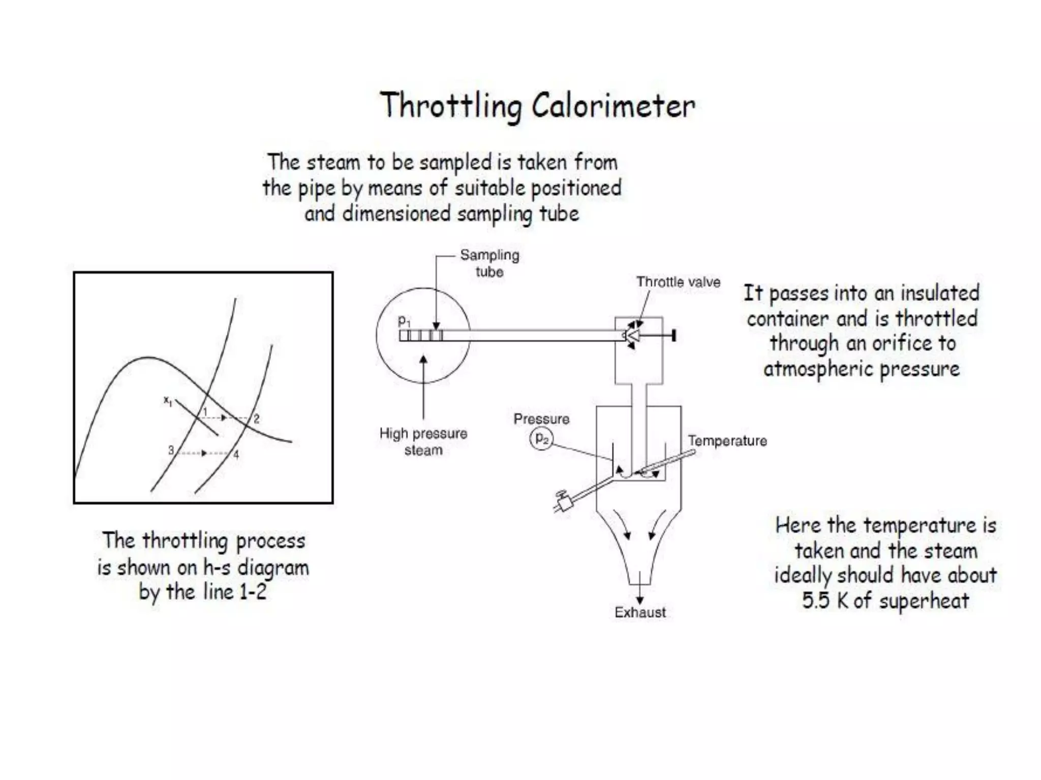 Thermodynamic property relations IP University Thermal science
