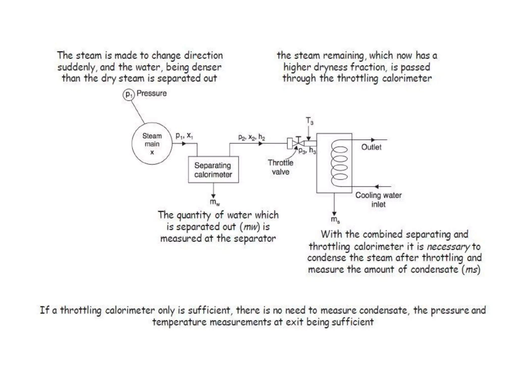Thermodynamic property relations IP University Thermal science
