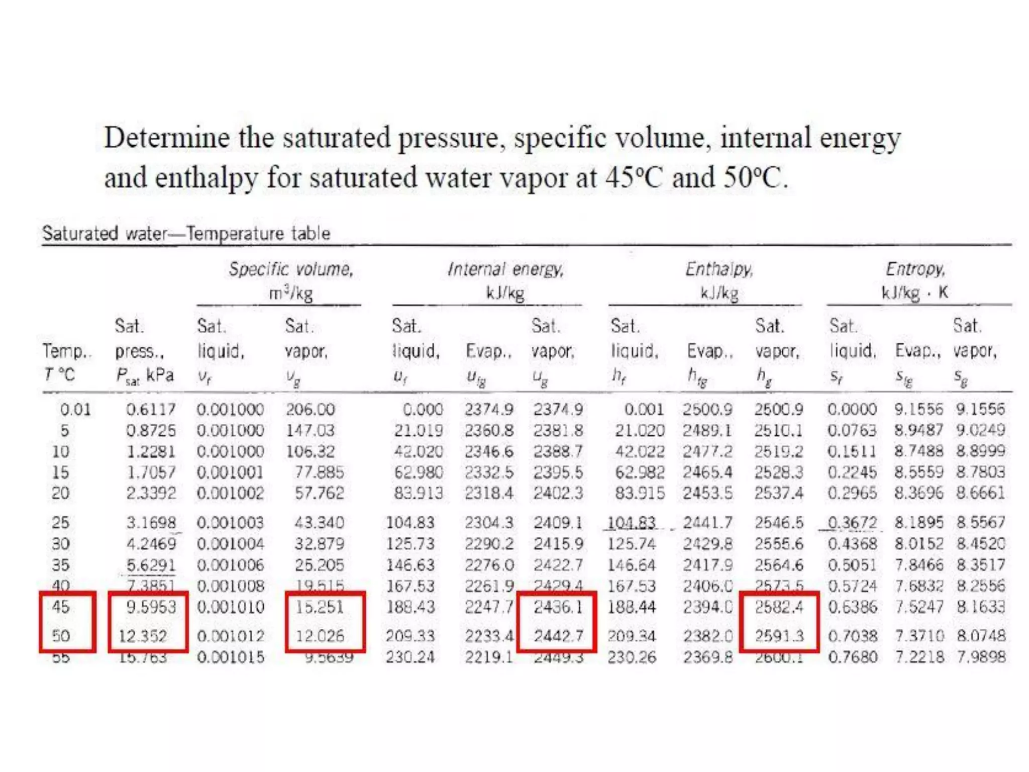Thermodynamic property relations IP University Thermal science