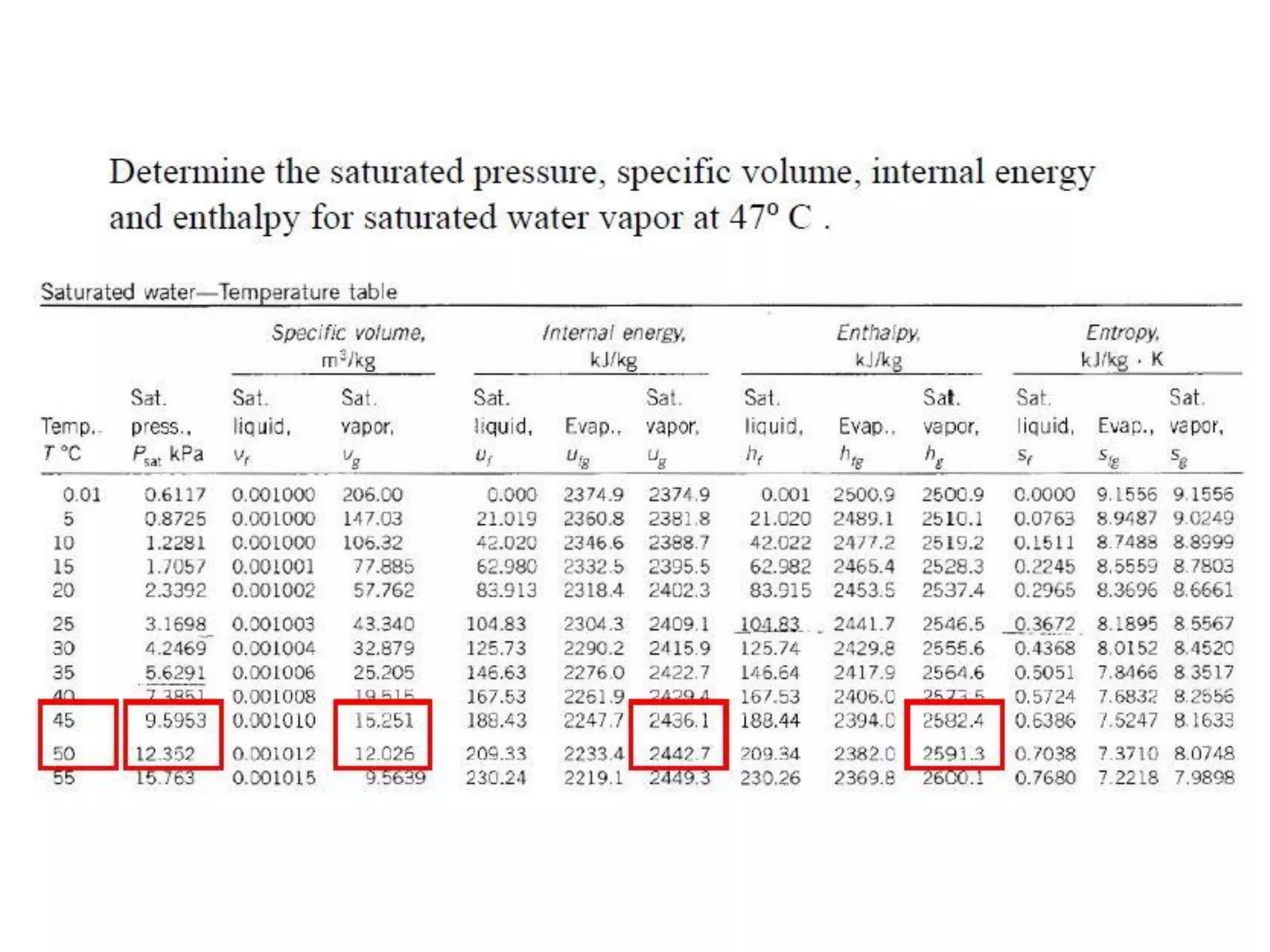 Thermodynamic property relations IP University Thermal science