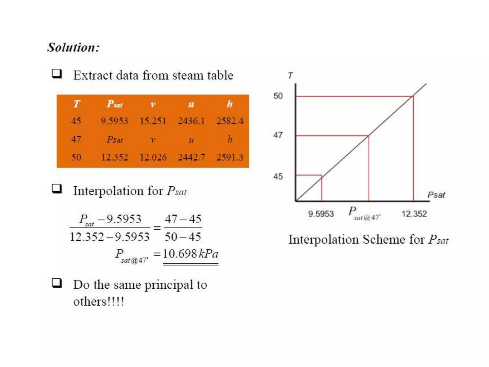Thermodynamic property relations IP University Thermal science
