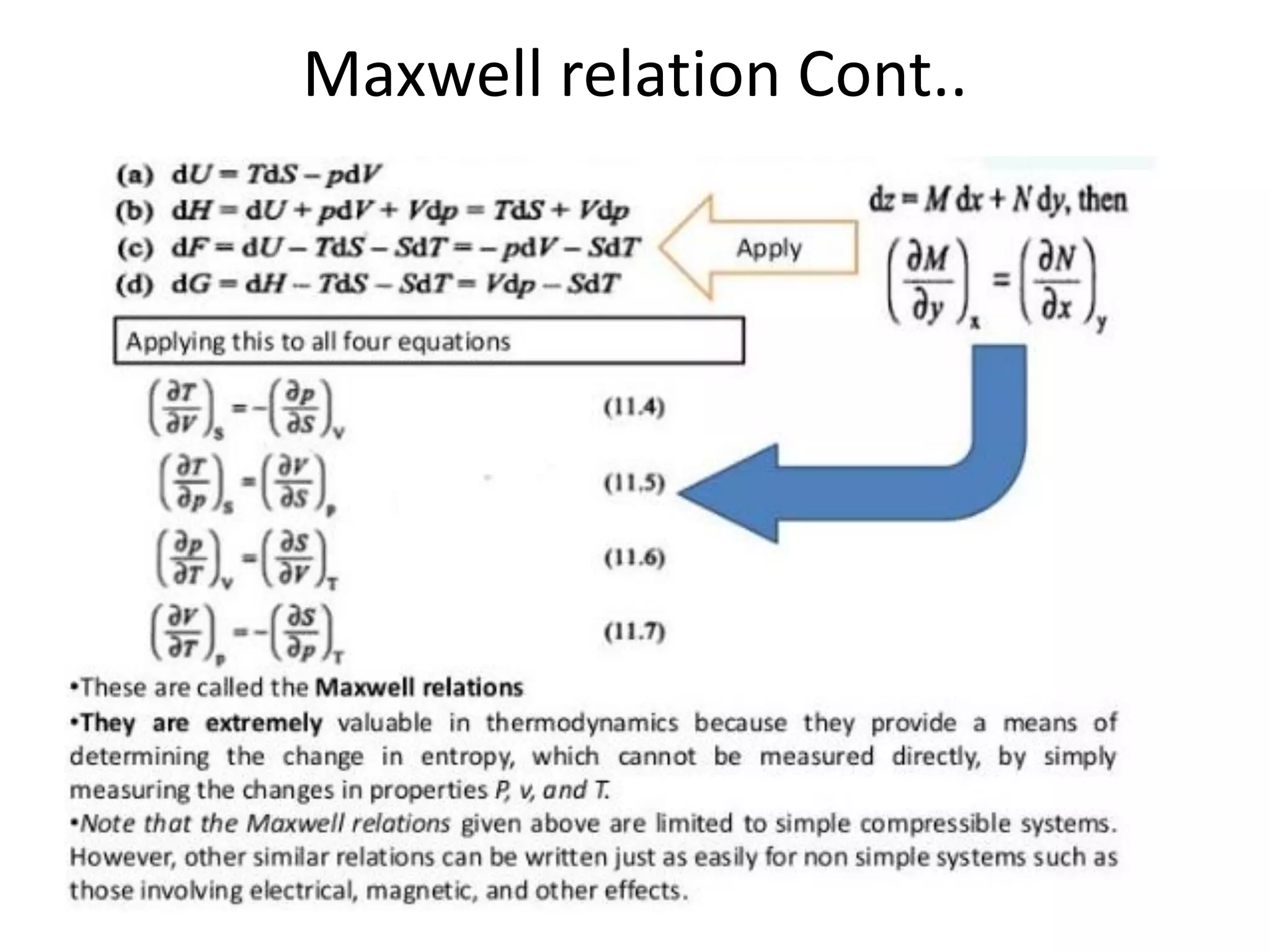 Maxwell relation Cont..
 