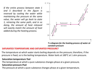 T-v diagram of constant pressure
phase-change processes of a pure
substance at various pressures
(numerical values are for...