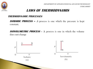 DEPARTMENT OF APPLIED SCIENCE & ADVANCED TECHNOLOGY
                                                                   UNIKL MIMET




ISOBARIC PROCESS – A process is one which the pressure is kept
constant.

ISOVOLUMETRIC PROCESS – A process is one in which the volume
does not change
 