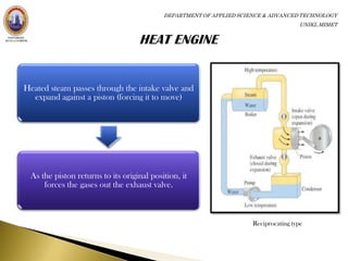 DEPARTMENT OF APPLIED SCIENCE & ADVANCED TECHNOLOGY
                                                                                     UNIKL MIMET




Heated steam passes through the intake valve and
  expand against a piston (forcing it to move)




 As the piston returns to its original position, it
     forces the gases out the exhaust valve.



                                                                     Reciprocating type
 