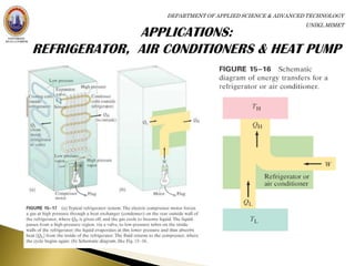 DEPARTMENT OF APPLIED SCIENCE & ADVANCED TECHNOLOGY
                                       UNIKL MIMET
 