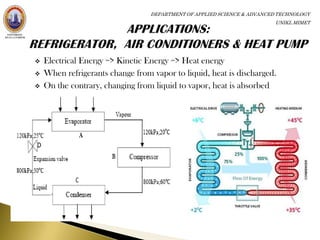 DEPARTMENT OF APPLIED SCIENCE & ADVANCED TECHNOLOGY
                                                                         UNIKL MIMET




   Electrical Energy => Kinetic Energy => Heat energy
   When refrigerants change from vapor to liquid, heat is discharged.
   On the contrary, changing from liquid to vapor, heat is absorbed
 