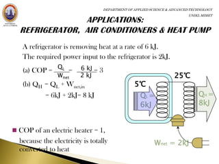 DEPARTMENT OF APPLIED SCIENCE & ADVANCED TECHNOLOGY
                                                                         UNIKL MIMET




   A refrigerator is removing heat at a rate of 6 kJ.
   The required power input to the refrigerator is 2kJ.
                QL       6 kJ = 3
   (a) COP =        =
                Wnet     2 kJ                                      25℃
   (b) QH = QL + Wnet,in                        5℃
            = 6kJ + 2kJ= 8 kJ                      QL =                       QH =
                                                   6kJ                        8kJ


 COP of an electric heater = 1,
  because the electricity is totally                      Wnet = 2kJ
  converted to heat
 
