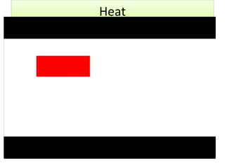 Heat
 