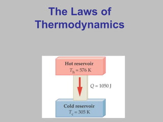 The Laws of
Thermodynamics
 