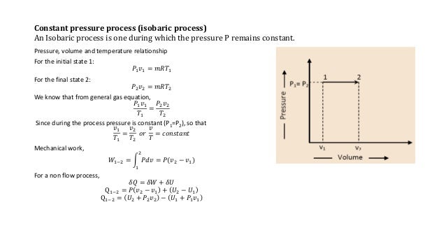 Thermodynamics