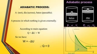 ADIABATIC PROCESS:
A (not), dia (across), batos (passable).
A process in which nothing is given externally.
According to main equation:
Q = ΔU + W
So we have
W = - ΔU
.: Q = 0 20
Before After
 