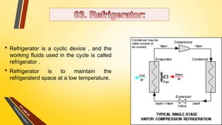 • Refrigerator is a cyclic device , and the
working fluids used in the cycle is called
refrigerator .
• Refrigerator is to maintain the
refrigeraterd space at a low temperature.
 