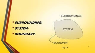 •SURROUNDING:
•SYSTEM:
•BOUNDARY:
5
Fig 1.4
 