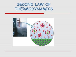 SECOND LAW OF
THERMODYNAMICS
 