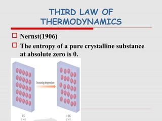 THIRD LAW OF
THERMODYNAMICS
 Nernst(1906)
 The entropy of a pure crystalline substance
at absolute zero is 0.
 