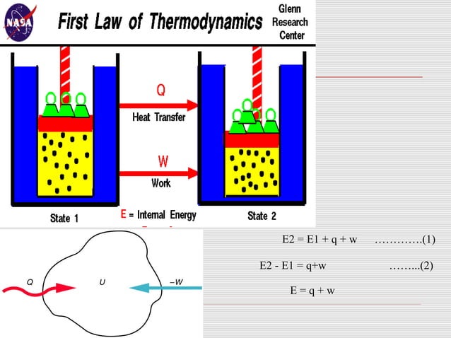 Thermodynamics PPT