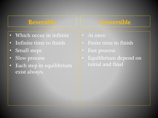 Reversible
• Which occur in infinite
• Infinite time to finish
• Small steps
• Slow process
• Each step in equilibrium
exist always.
Irreversible
• At once
• Finite time to finish
• Fast process
• Equilibrium depend on
initial and final
 