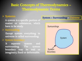 Basic Concepts of Thermodynamics –
Thermodynamic Terms
 Systems:
A system is a specific portion of
matter or substances, which
have to be study.
 Surrounding:
Except system everything in
universe is called surrounding.
 System boundary:
It separate system and
surrounding. The system
boundary may be real or
imaginary, fixed or deformable.
System + Surrounding = Universe
 
