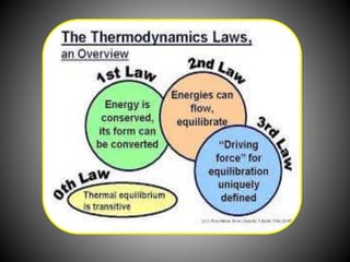 1) Zeroth law of thermodynamics:
When two systems are each in thermal equilibrium with a third
system, the first two syste...