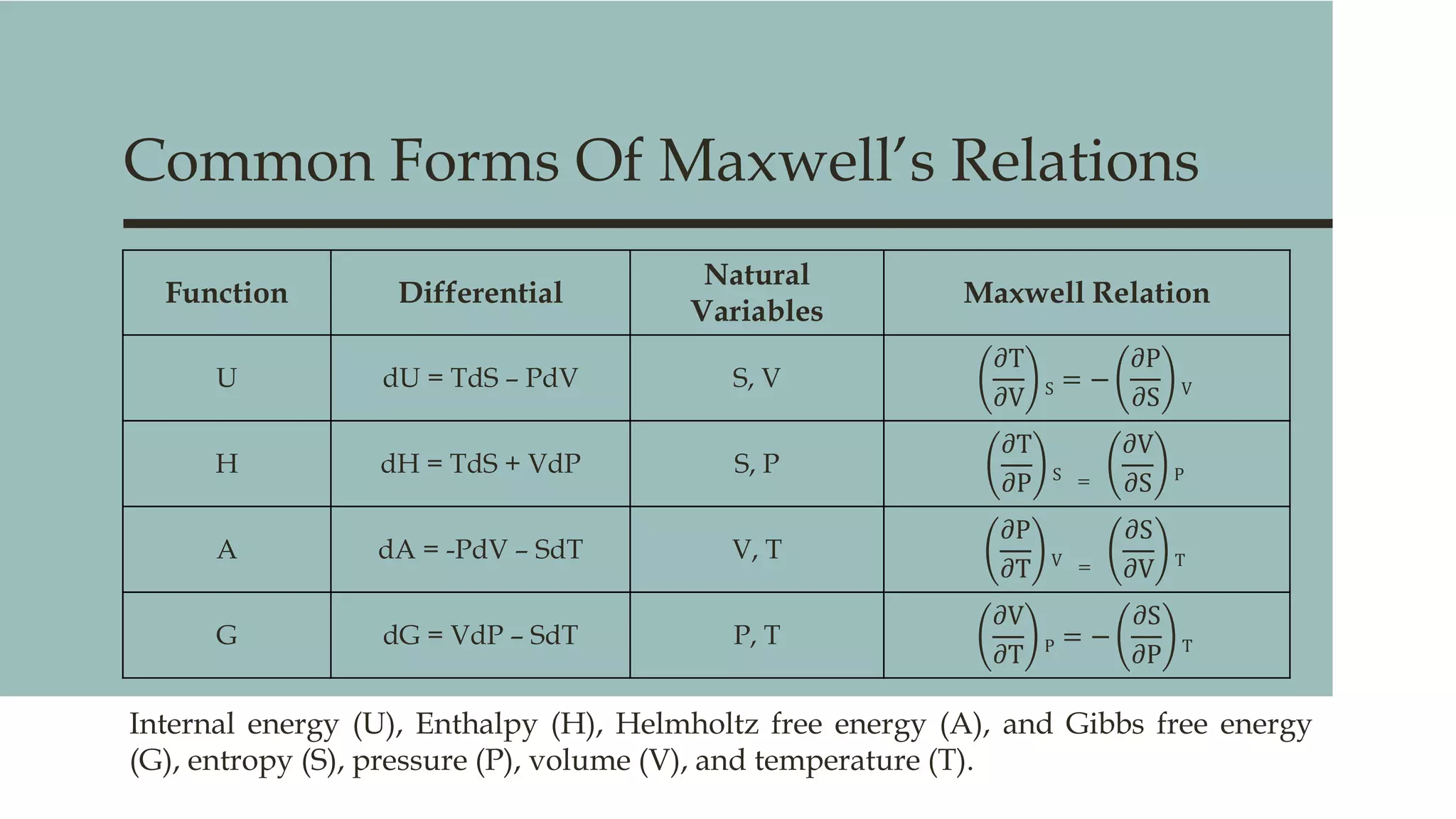 Thermodynamics | PPTX