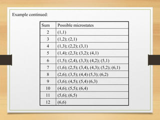 Microstate Example thermodynamics.pptx