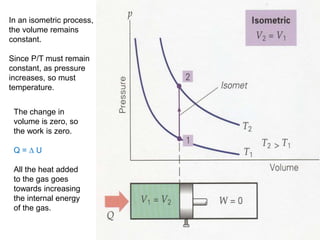 Isometric Volume Thermodynamics.ppt