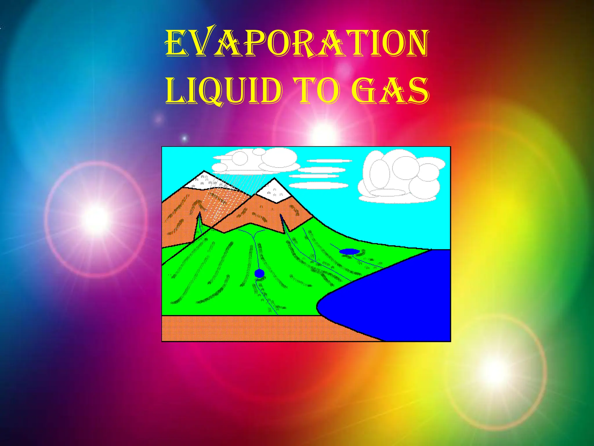 EVAPORATION
Liquid to Gas