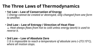 The Three Laws of Thermodynamics
• 1st Law – Law of Conservation of Energy
🧃 Energy cannot be created or destroyed, only changed from one form
to another.
• 2nd Law – Law of Entropy / Direction of Heat Flow
☕ Heat always flows from hot to cold unless energy (work) is used to
reverse it.
• 3rd Law – Law of Absolute Zero
🧊 It is impossible to reach a temperature of absolute zero (–273.15°C),
where all motion stops.
 