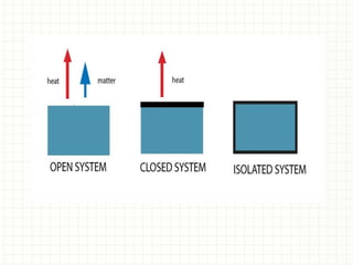 Thermodynamics ISOLATED SYSTEM EVVVHGYT.pptx