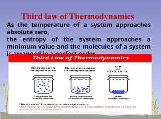 Laws of thermodynamics - Isothermal and Adiabatic Process pptx | PPTX