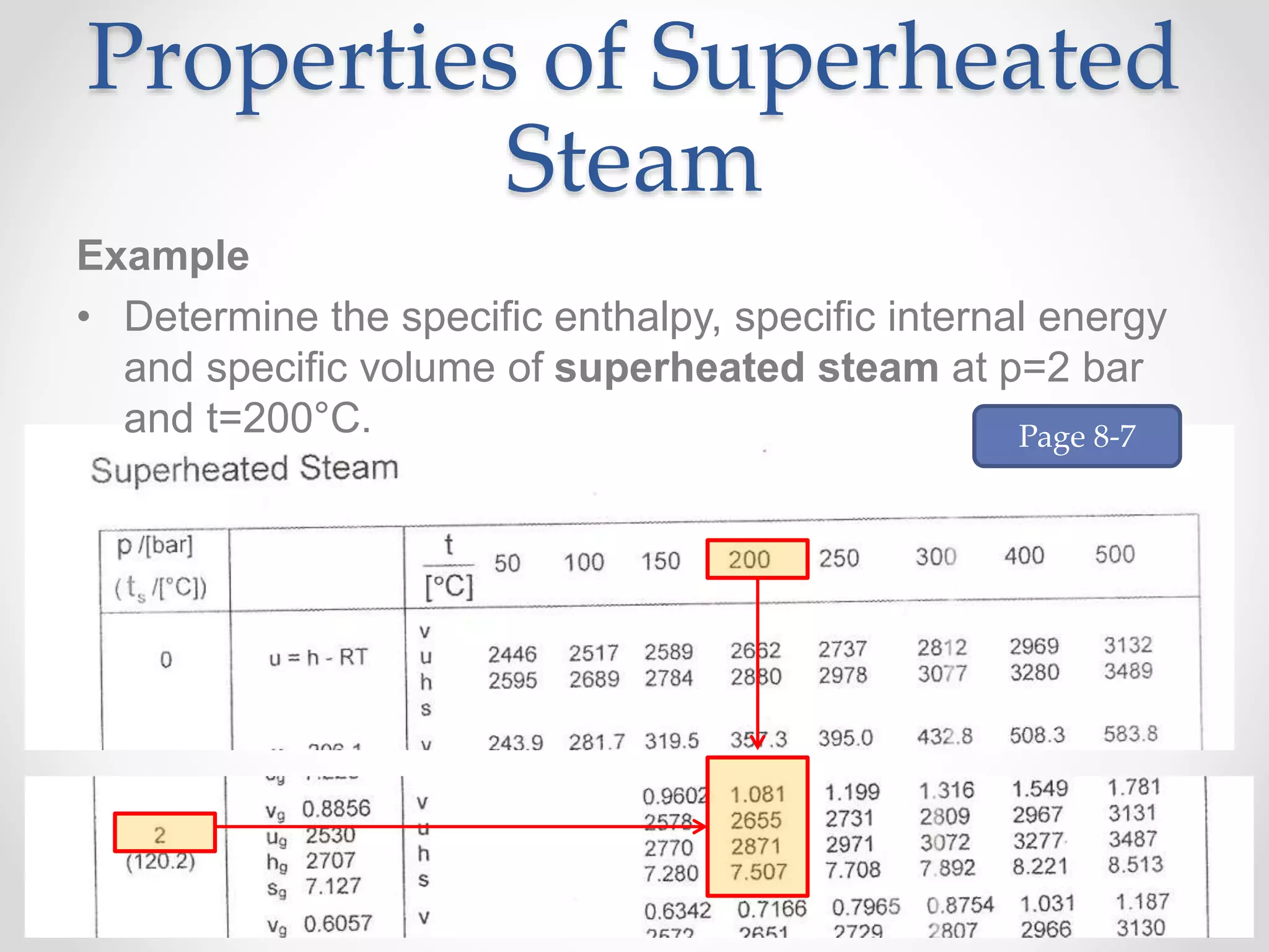 Properties of Superheated
Steam
Example
• Determine the specific enthalpy, specific internal energy
and specific volume of superheated steam at p=2 bar
and t=200°C. Page 8-7
 