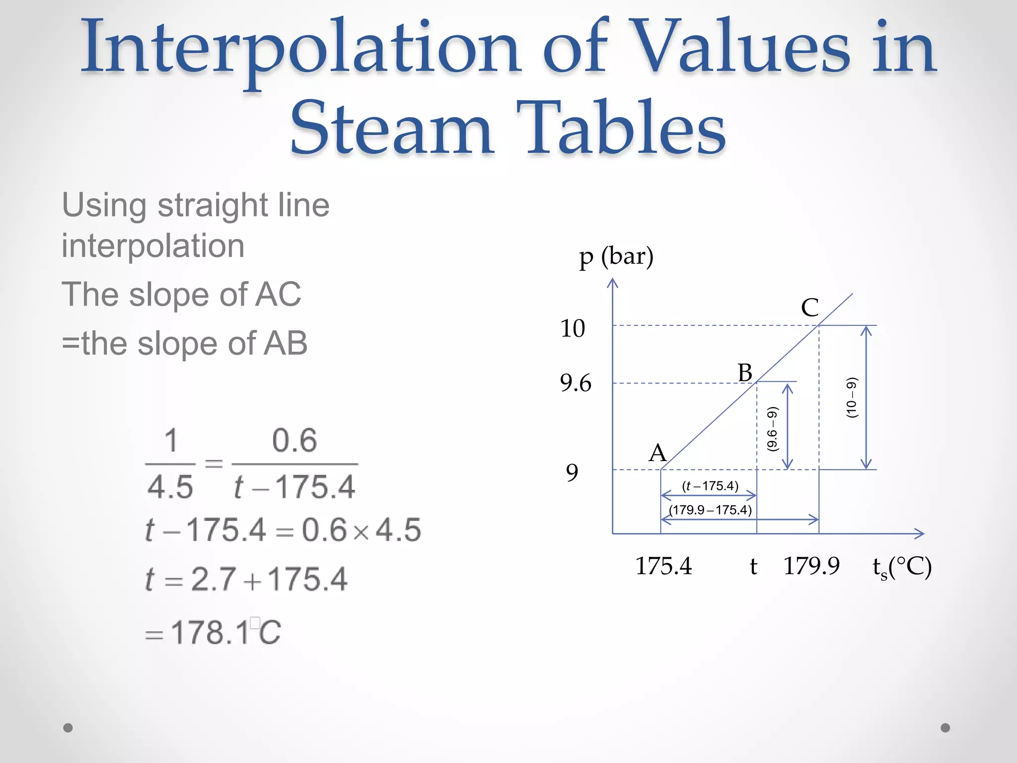 Interpolation of Values in
Steam Tables
Using straight line
interpolation
The slope of AC
=the slope of AB
A
B
C
( 175.4)t 
(179.9 175.4)
(9.69)
(109)
10
9.6
9
175.4 t 179.9 ts(°C)
p (bar)
 