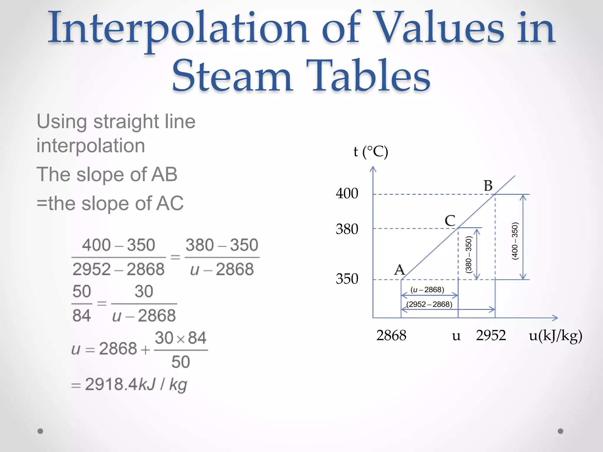Interpolation of Values in
Steam Tables
400
380
350
t (°C)
2868 u 2952 u(kJ/kg)
Using straight line
interpolation
The slope of AB
=the slope of AC
(400350)
(380350)
( 2868)u 
(2952 2868)
 