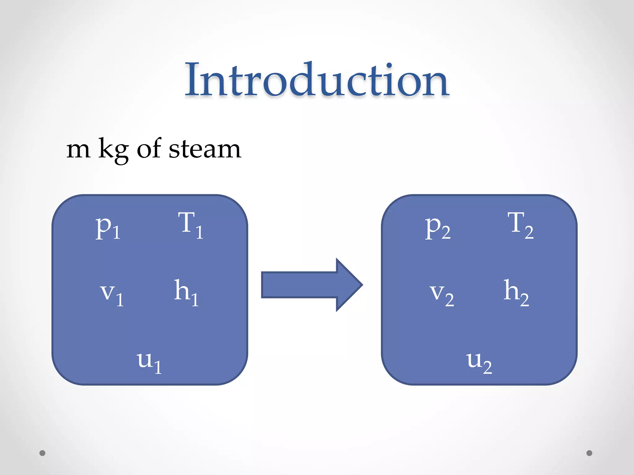 Introduction
p1 T1
v1 h1
u1
p2 T2
v2 h2
u2
m kg of steam
 