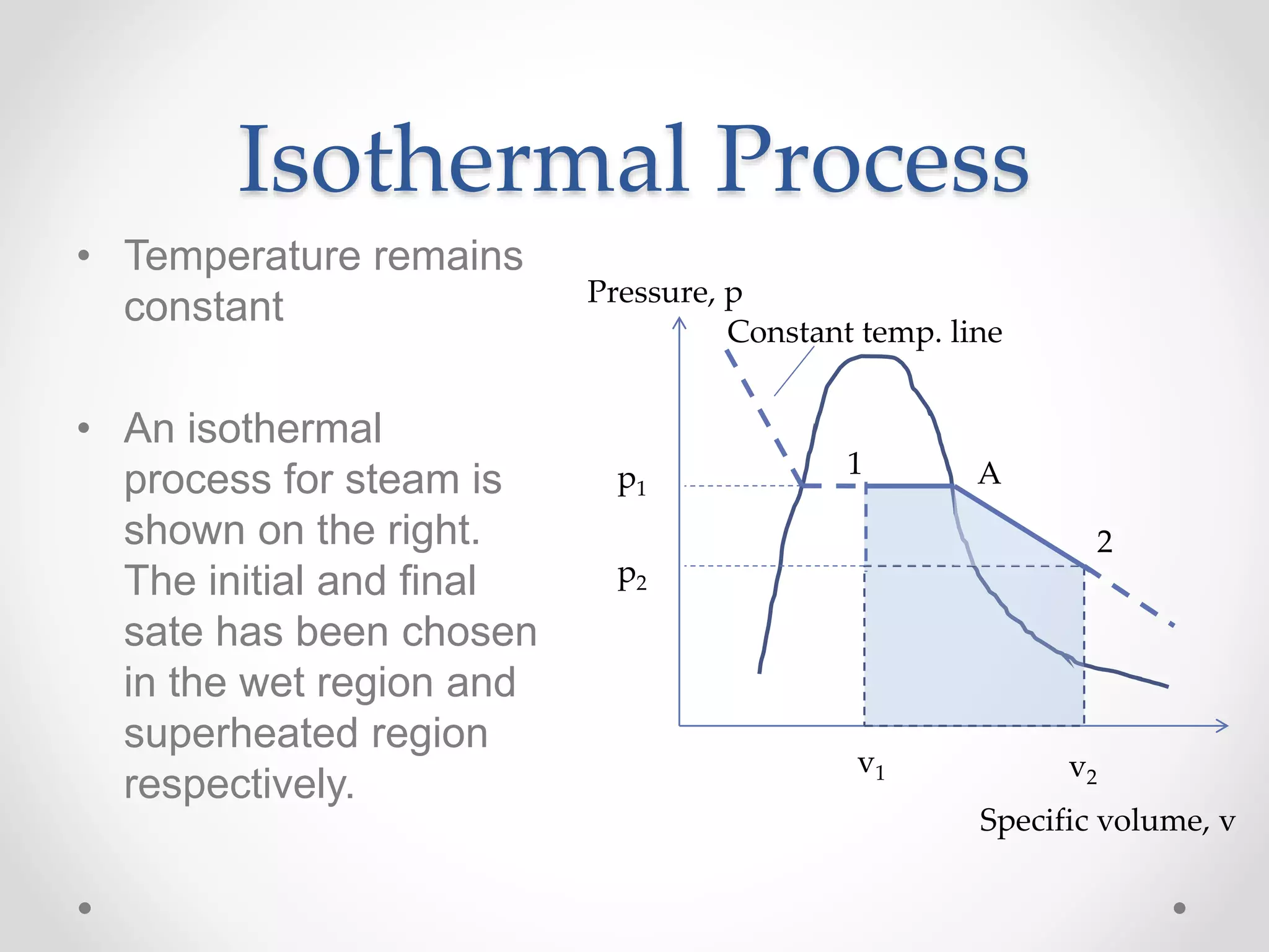Isothermal Process
• Temperature remains
constant
• An isothermal
process for steam is
shown on the right.
The initial and final
sate has been chosen
in the wet region and
superheated region
respectively.
Specific volume, v
Pressure, p
v1 v2
1 Ap1
p2
2
Constant temp. line
 