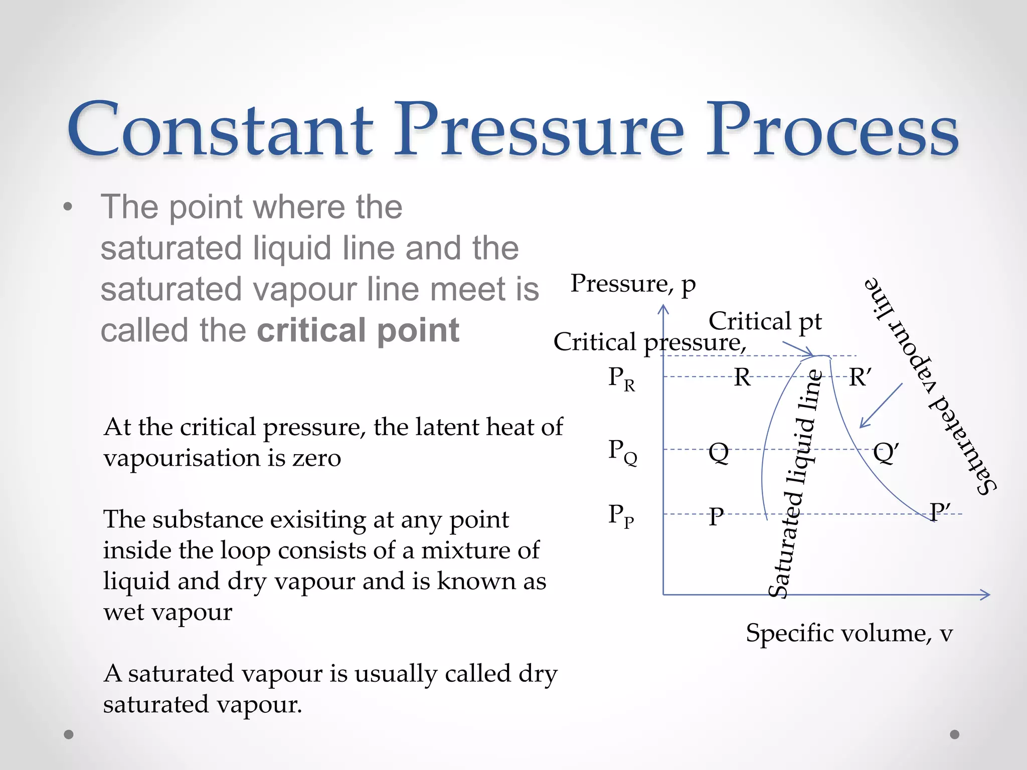 Constant Pressure Process
• The point where the
saturated liquid line and the
saturated vapour line meet is
called the critical point
PR
PQ
PP
Pressure, p
Specific volume, v
R
Q
P
R’
Q’
P’
Critical pt
Critical pressure,
At the critical pressure, the latent heat of
vapourisation is zero
The substance exisiting at any point
inside the loop consists of a mixture of
liquid and dry vapour and is known as
wet vapour
A saturated vapour is usually called dry
saturated vapour.
 