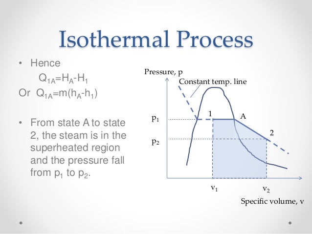 interactive thermodynamics 3.2 interactive thermodynamics 3.2