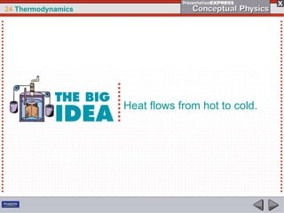 24 Thermodynamics
Heat flows from hot to cold.
 