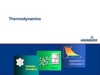A
B C
D
Application to
compressors
Thermodynamics
Basics
THERMO-
DYNAMICS
 