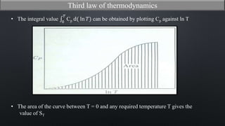 Third law of thermodynamics
• The area of the curve between T = 0 and any required temperature T gives the
value of ST
• The integral value 0
𝑇
Cp d( ln 𝑇) can be obtained by plotting Cp against ln T
 