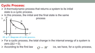 THERMODYNAMICS-III.pdf