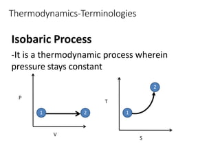 Thermodynamics-Terminologies
Isobaric Process
-It is a thermodynamic process wherein
pressure stays constant
P
V
1 2
T
S
1
2
 