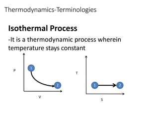 Thermodynamics-Terminologies
Isothermal Process
-It is a thermodynamic process wherein
temperature stays constant
P
V
1 2
T
S
1
2
 