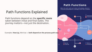 Thermodynamics-State-and-Path-Functions by adrashree.pptx