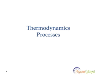 Thermodynamics
Processes
 