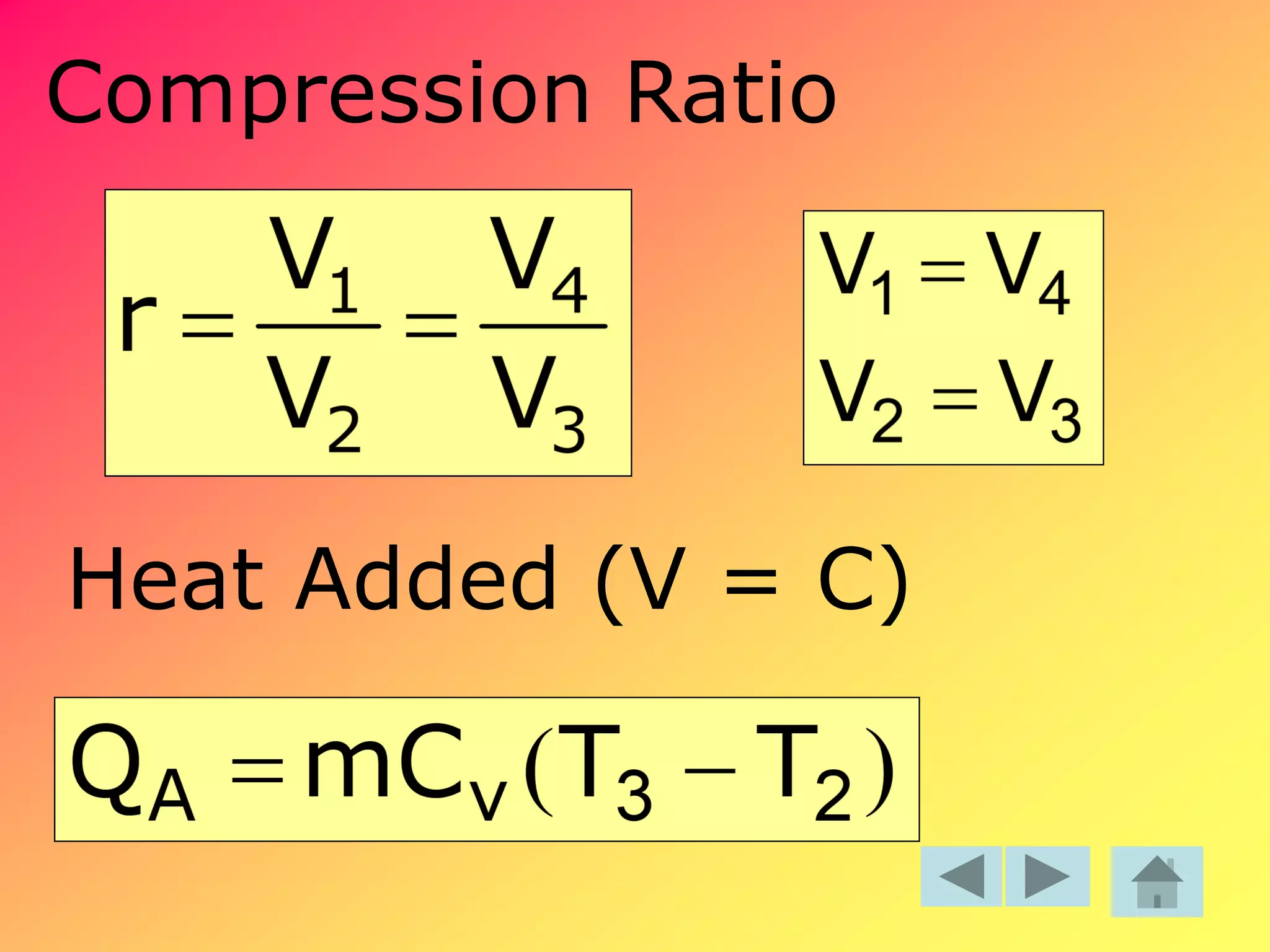 Compression Ratio
Heat Added (V = C)
 