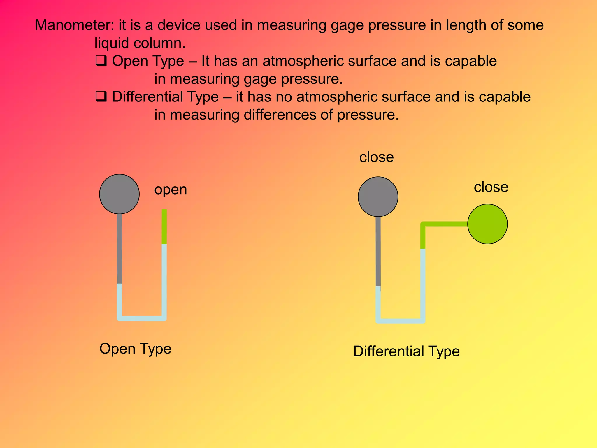 Manometer: it is a device used in measuring gage pressure in length of some
liquid column.
 Open Type – It has an atmospheric surface and is capable
in measuring gage pressure.
 Differential Type – it has no atmospheric surface and is capable
in measuring differences of pressure.
open
Open Type
close
close
Differential Type
 