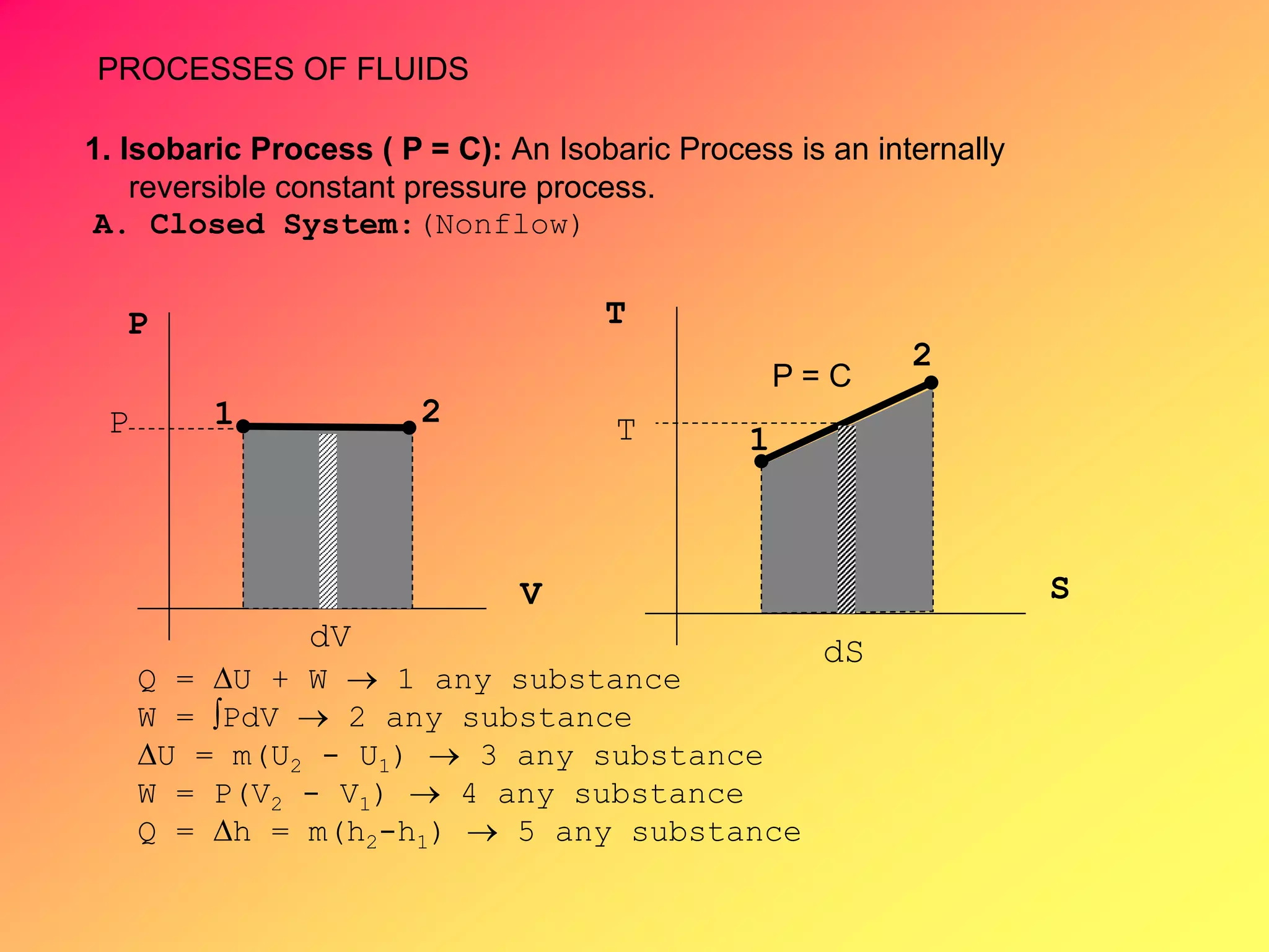 1. Isobaric Process ( P = C): An Isobaric Process is an internally
reversible constant pressure process.
A. Closed System:(Nonflow)
P
V
21P
dV
Q = U + W  1 any substance
W = PdV  2 any substance
U = m(U2 - U1)  3 any substance
W = P(V2 - V1)  4 any substance
Q = h = m(h2-h1)  5 any substance
T
S
1
2
dS
T
P = C
PROCESSES OF FLUIDS
 